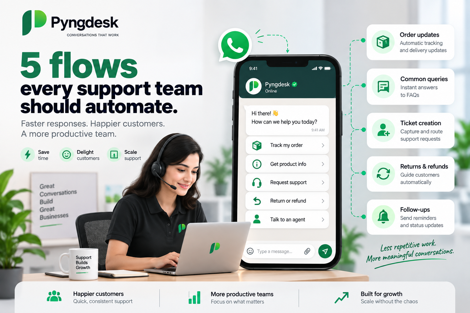5 Flows Every Support Team Should Automate on WhatsApp