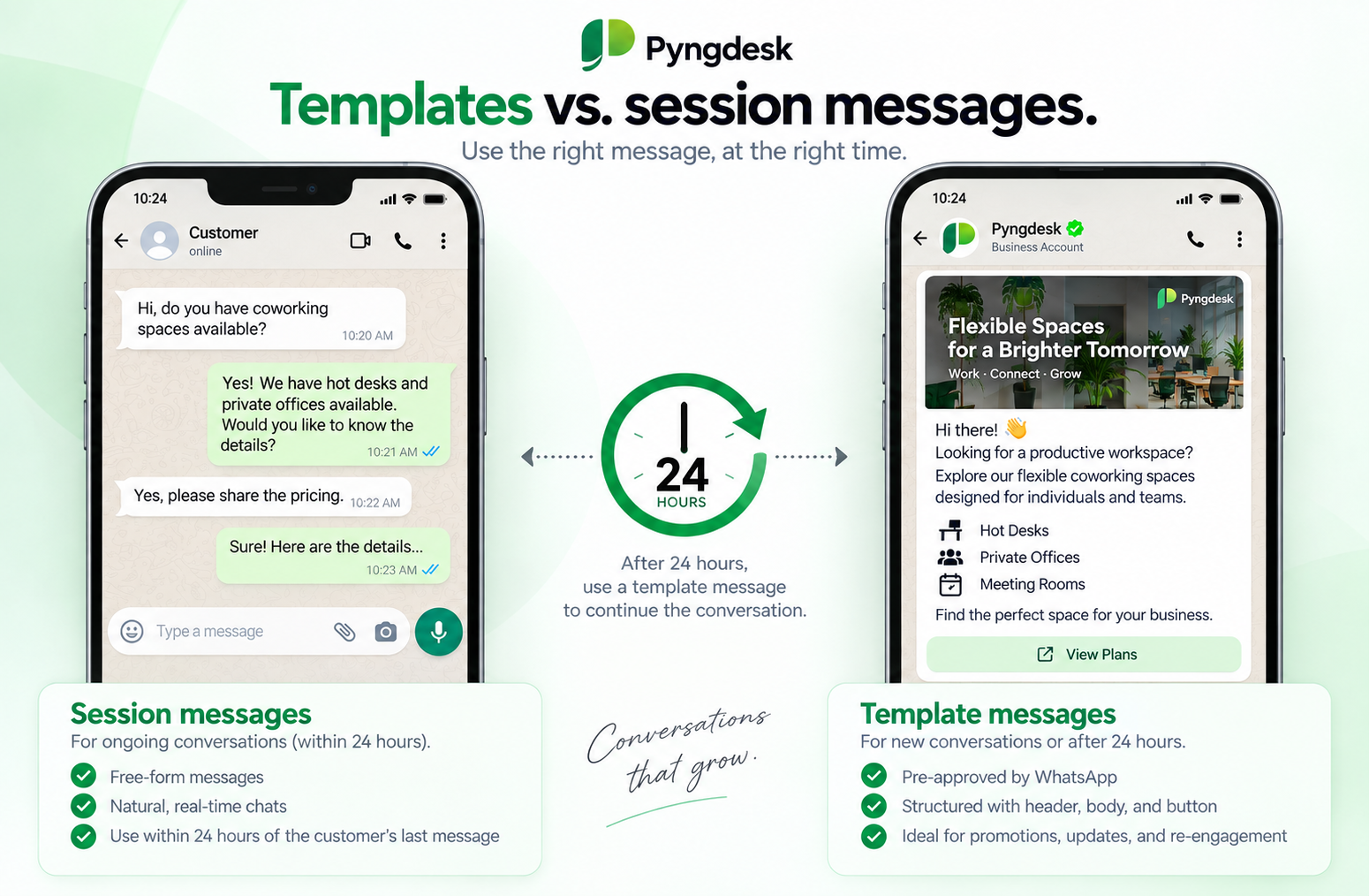 Templates vs. Session Messages: What Businesses Need to Know